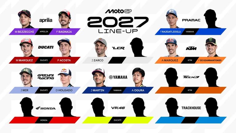 Mercado de pilotos 2027: Los anuncios oficiales hasta ahora
